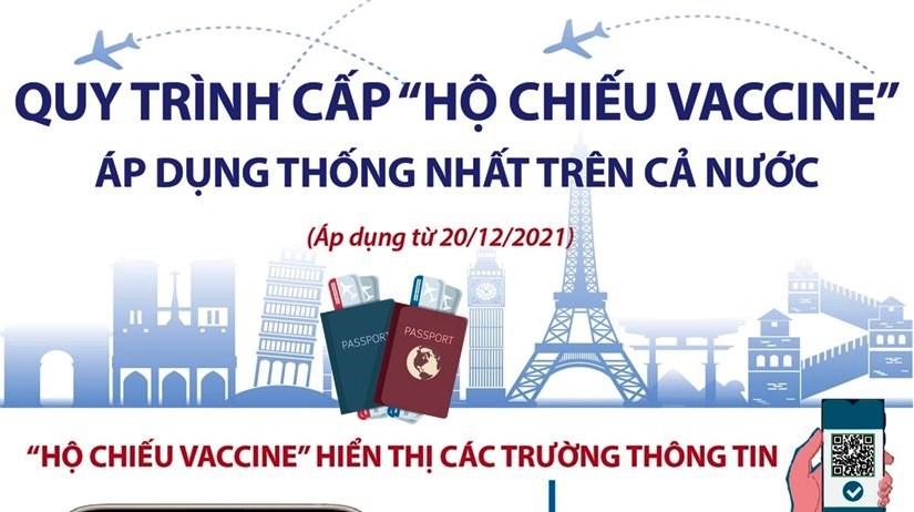 Quy trình cấp “Hộ chiếu vaccine” áp dụng thống nhất trên cả nước