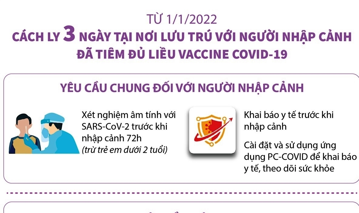 Từ 1 1 2022 Cách ly 3 ngày với người nhập cảnh đã tiêm đủ liều vaccine ngừa COVID-19
