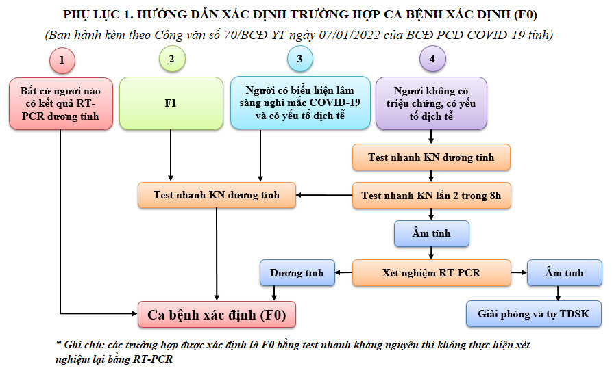 Điều chỉnh các biện pháp phòng, chống dịch COVID-19