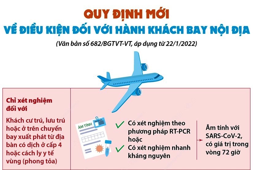 Quy định mới về điều kiện với hành khách bay nội địa