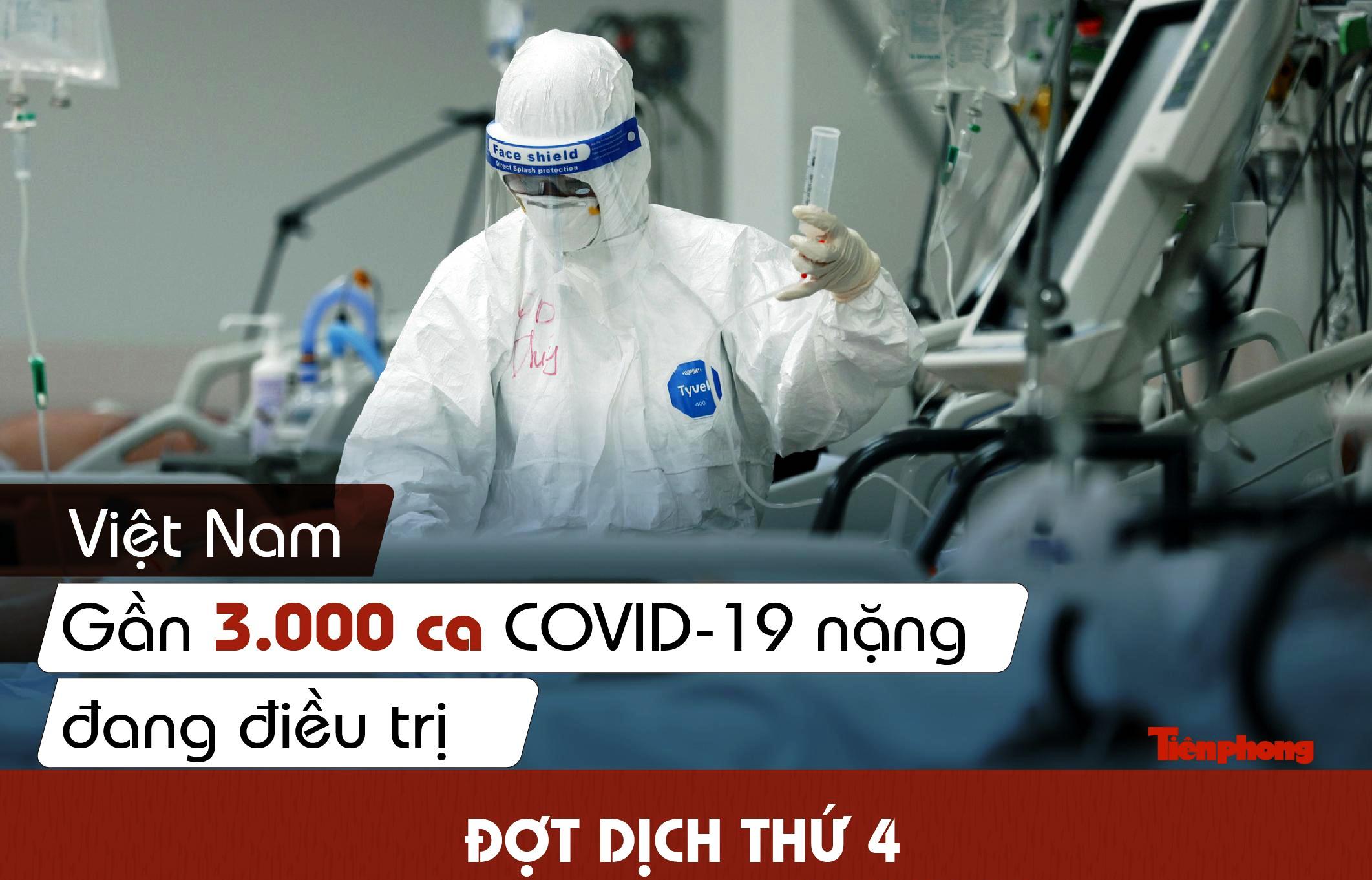 Gần 3 000 ca COVID-19 nặng đang điều trị