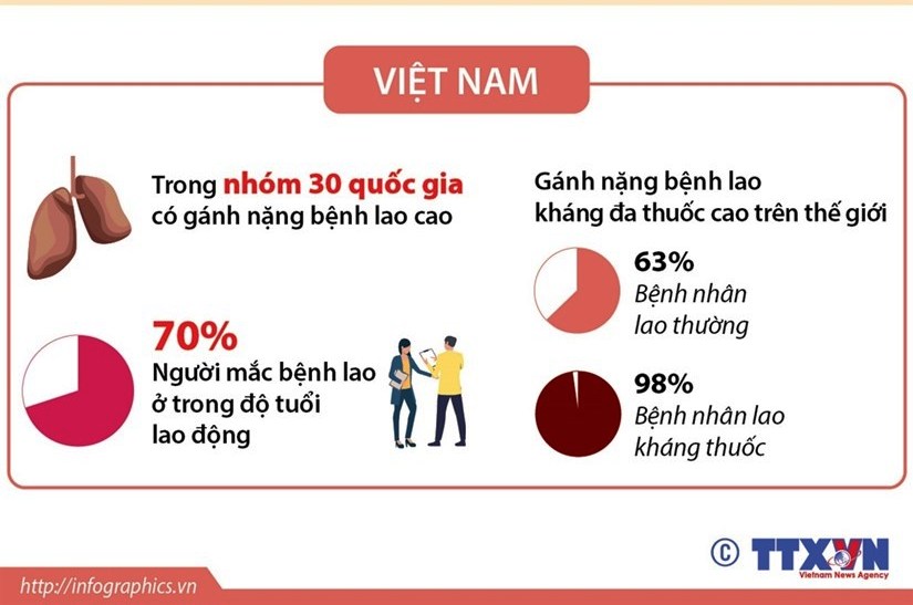 Ngày Thế giới phòng chống bệnh lao 24 3