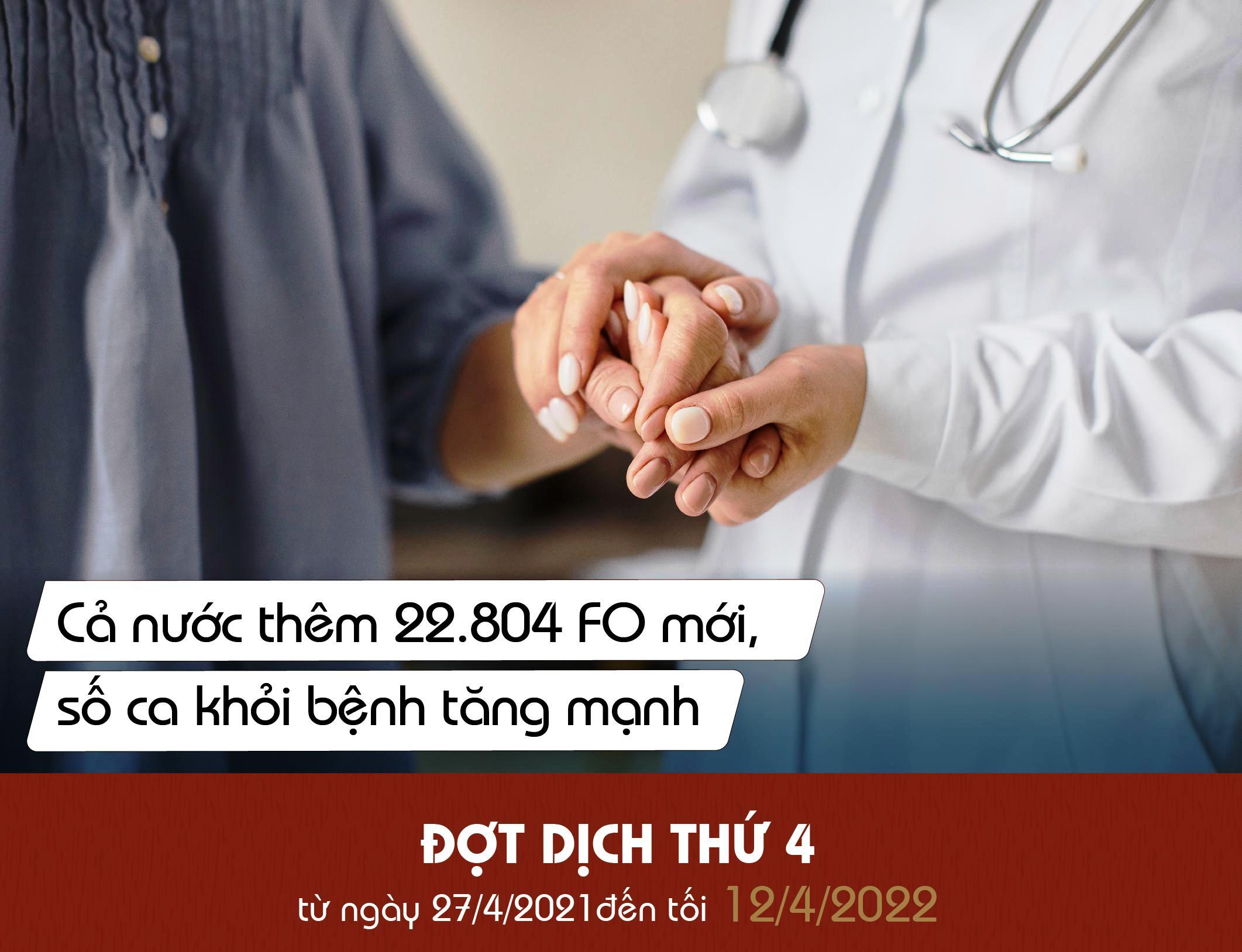 Cả nước thêm 22 804 F0 mới, số ca khỏi bệnh tăng mạnh