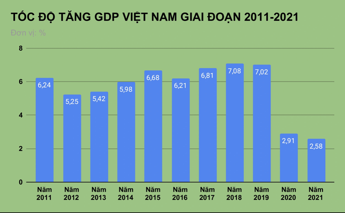 Chính phủ đặt ra một loạt mục tiêu kinh tế giai đoạn 2021-2025