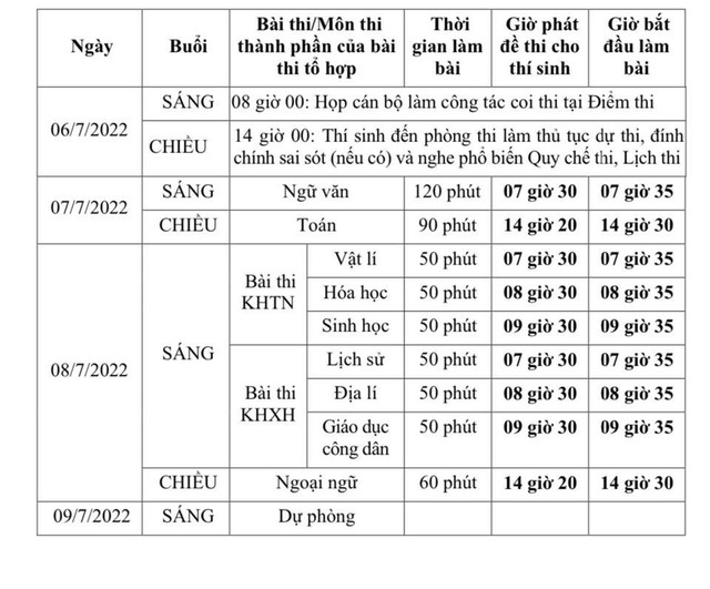 Các trường hợp thí sinh được đặc cách tốt nghiệp THPT năm 2022