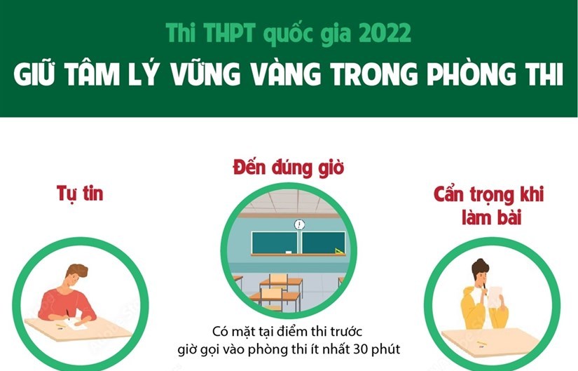 Thi THPT 2022 Giữ tâm lý vững vàng trong phòng thi