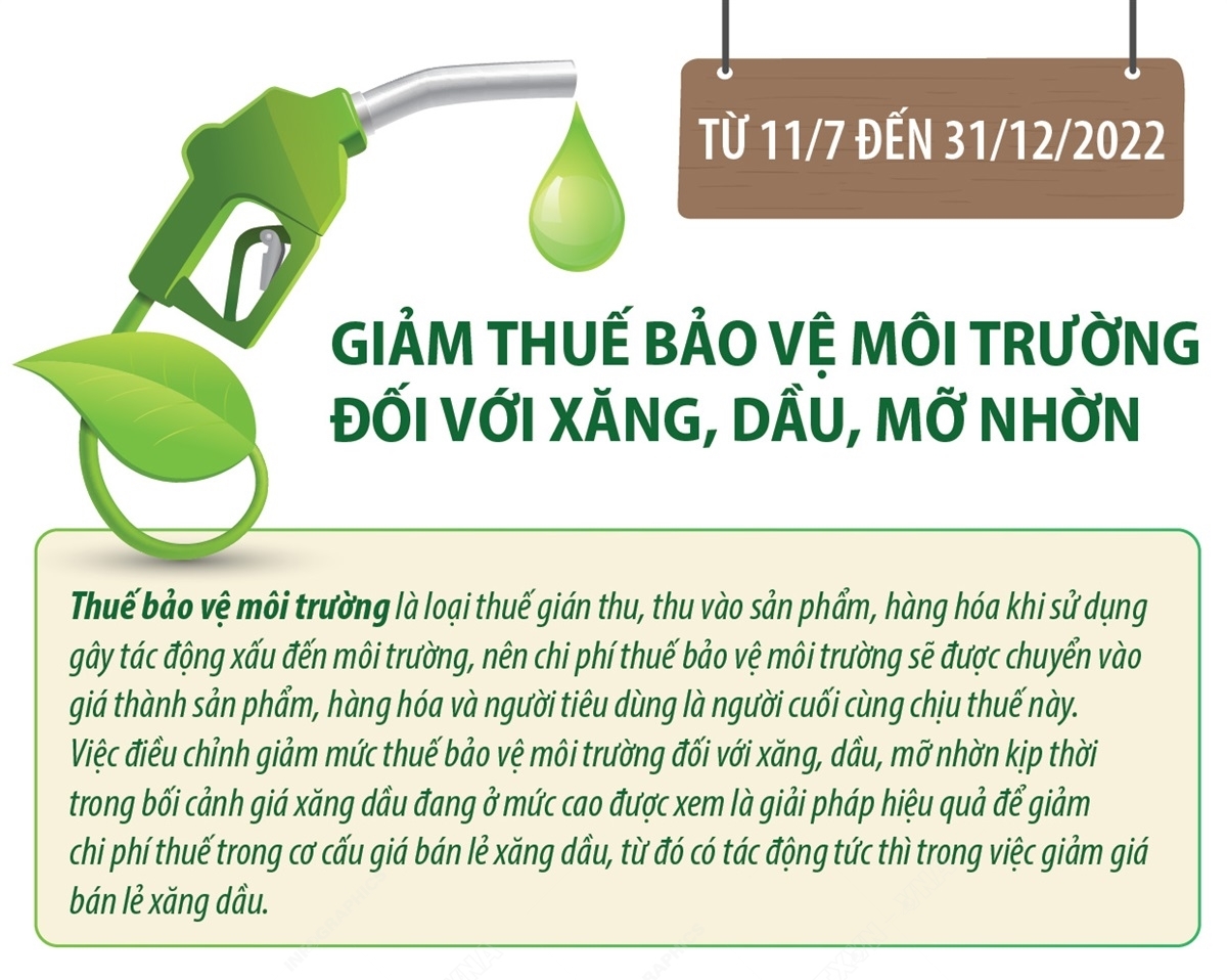 Từ 11 7 đến 31 12 2022 Giảm thuế bảo vệ môi trường đối với xăng, dầu, mỡ nhờn