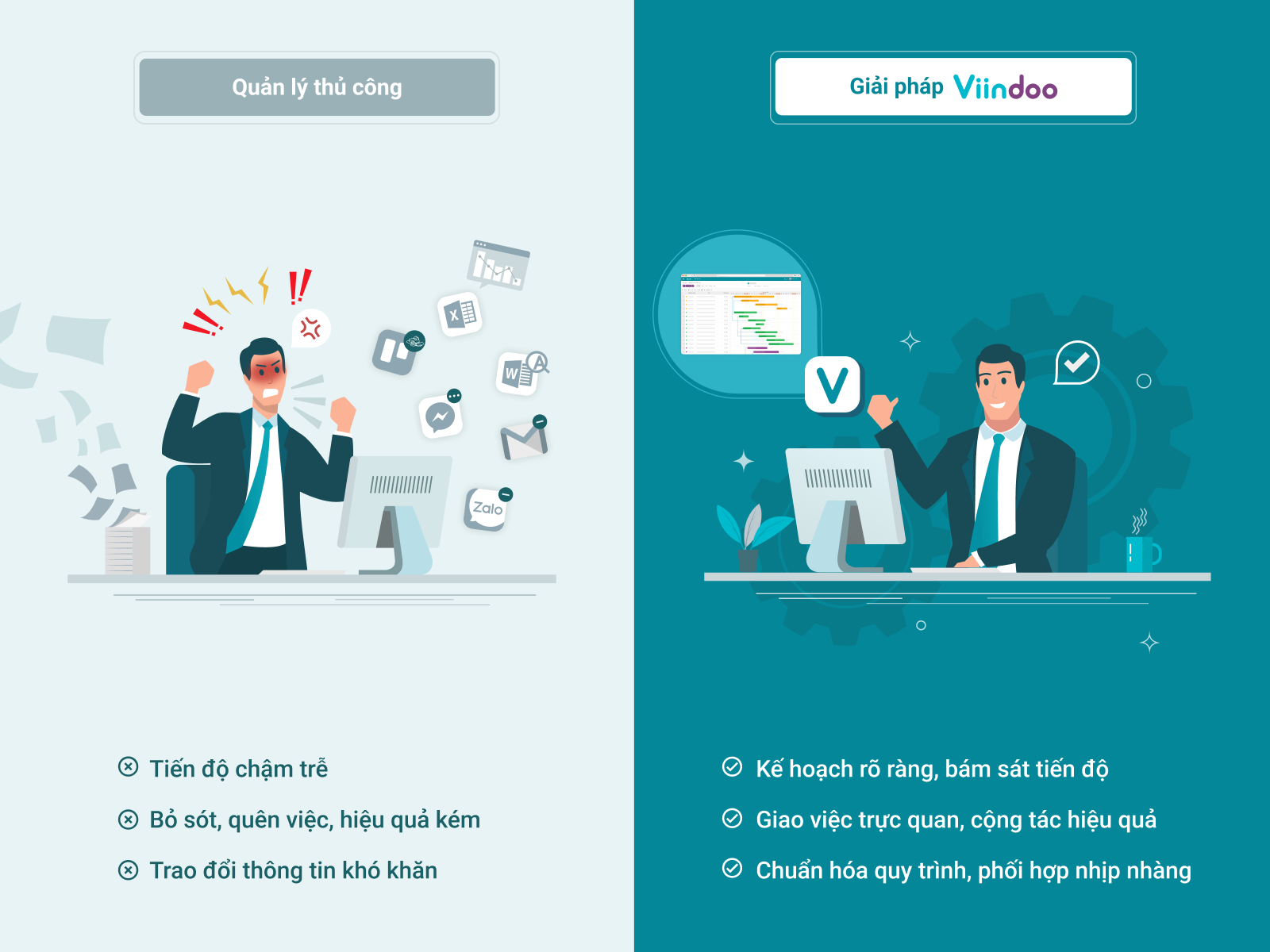 Tối ưu hiệu suất công việc - Chìa khóa thành công của mọi doanh nghiệp