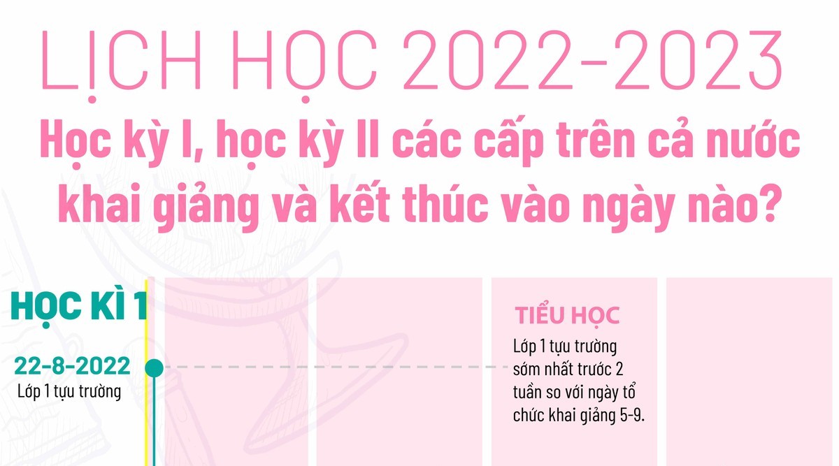 Lịch năm học 2022-2023 và 6 mốc thời gian quan trọng