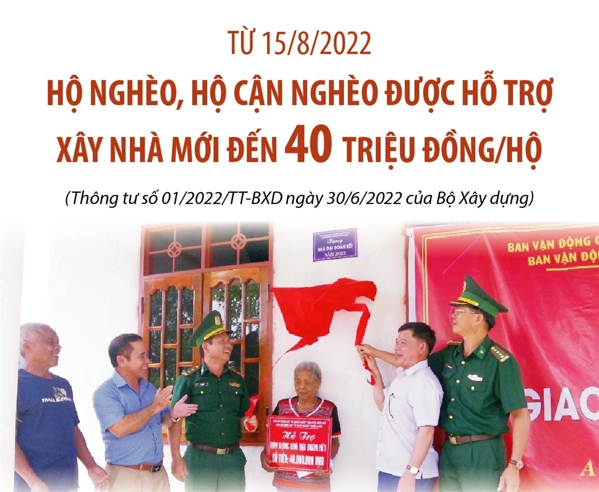 Từ 15 8 2022 Hộ nghèo, hộ cận nghèo được hỗ trợ xây nhà mới đến 40 triệu đồng hộ