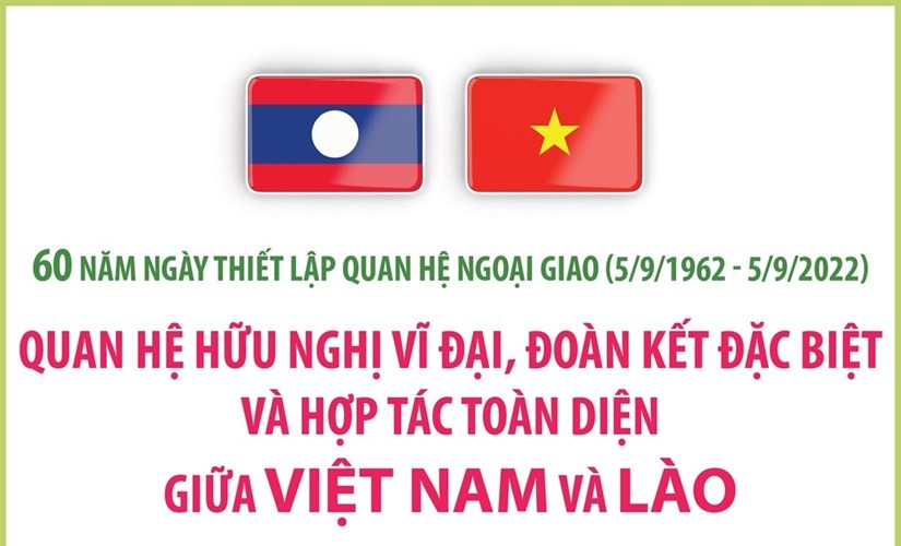 Quan hệ hữu nghị vĩ đại, đoàn kết đặc biệt, hợp tác toàn diện Việt-Lào