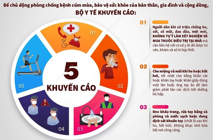 Khuyến cáo của Bộ Y tế về việc phòng chống bệnh cúm mùa