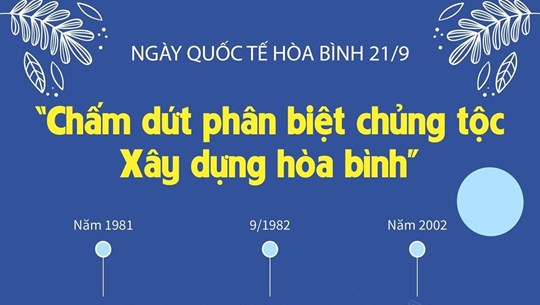 Ngày Quốc tế Hòa bình Chấm dứt phân biệt chủng tộc