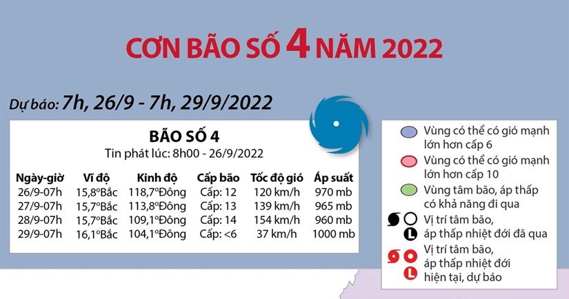 Đường đi của bão số 4 mạnh cấp 13, giật cấp 16
