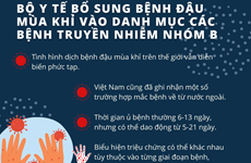 Đậu mùa khỉ thuộc danh mục bệnh truyền nhiễm nhóm B