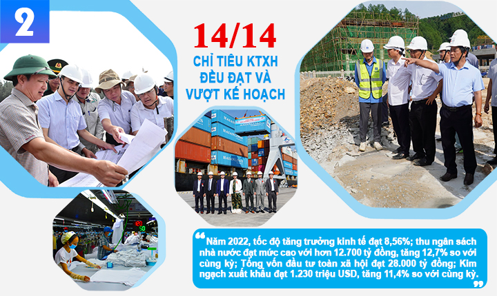 Công bố 10 sự kiện nổi bật của tỉnh trong năm 2022