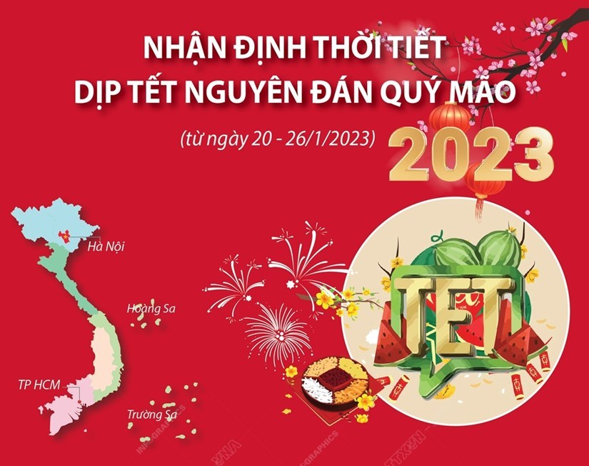 Nhận định thời tiết dịp Tết nguyên đán Quý Mão 2023