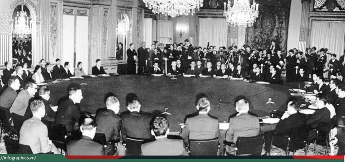 Ý nghĩa lịch sử của Hiệp định Paris đối với Việt Nam và thế giới