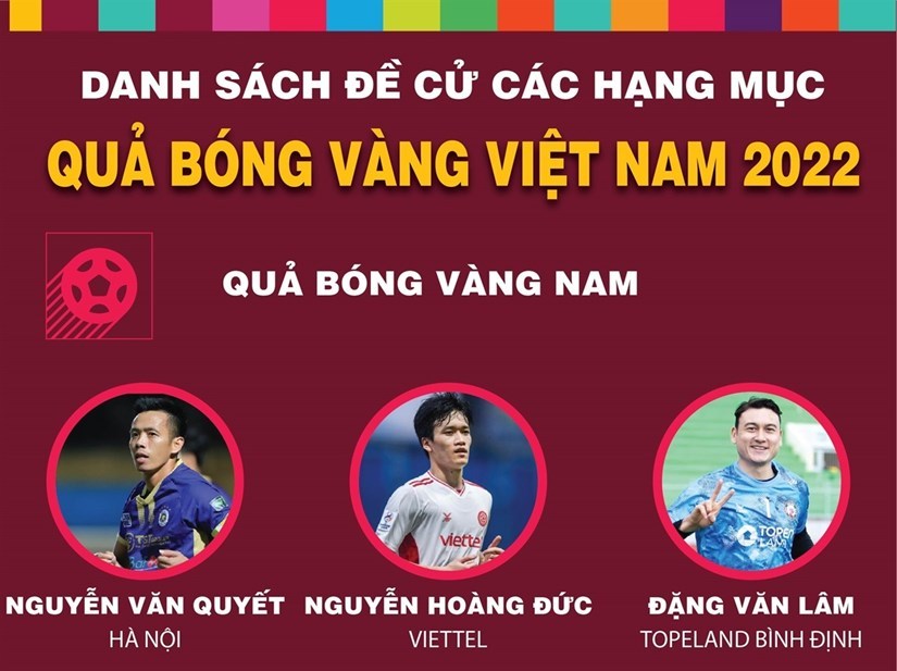 Danh sách đề cử các hạng mục Quả bóng Vàng Việt Nam 2022